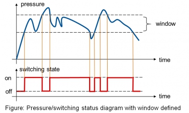 switching fuction window